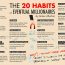 20-habits-altucher-graphic.jpg