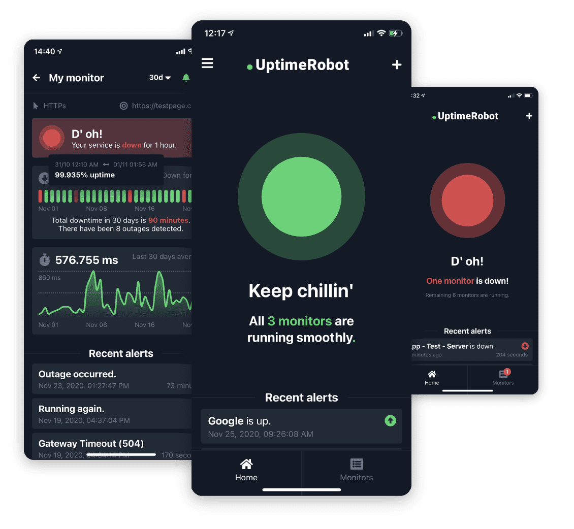 UptimeRobot